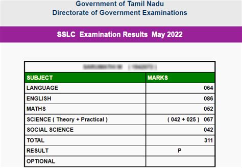 TN SSLC Result 2022 Live : Tamil Nadu 10th Result out, .